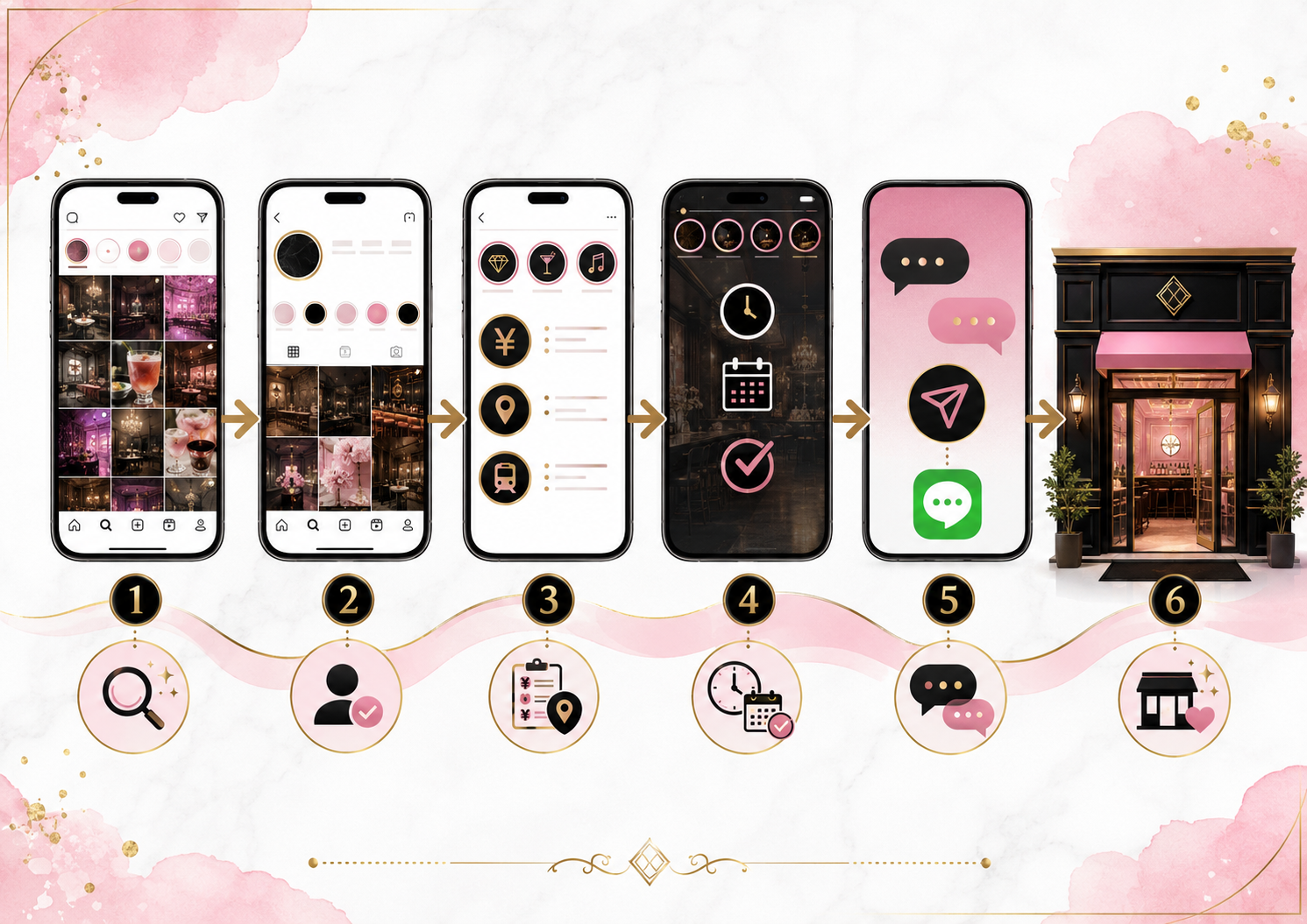 InstagramのプロセスがDM・LINE経由で来店に繋がる全体の流れ