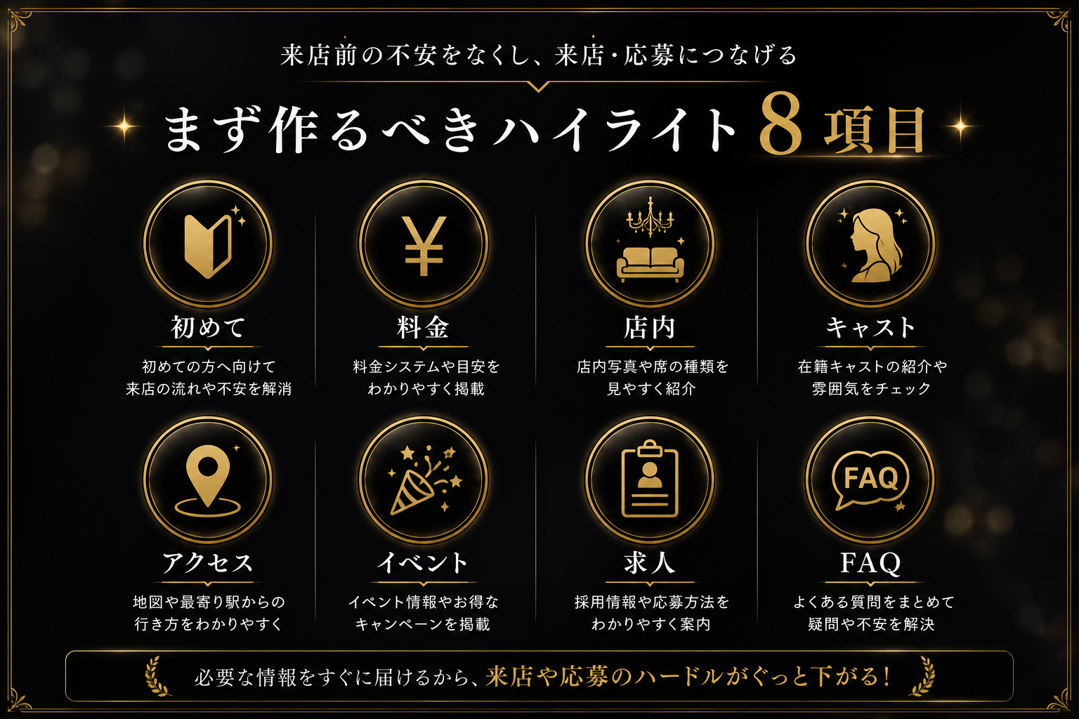 作るべきハイライト8項目