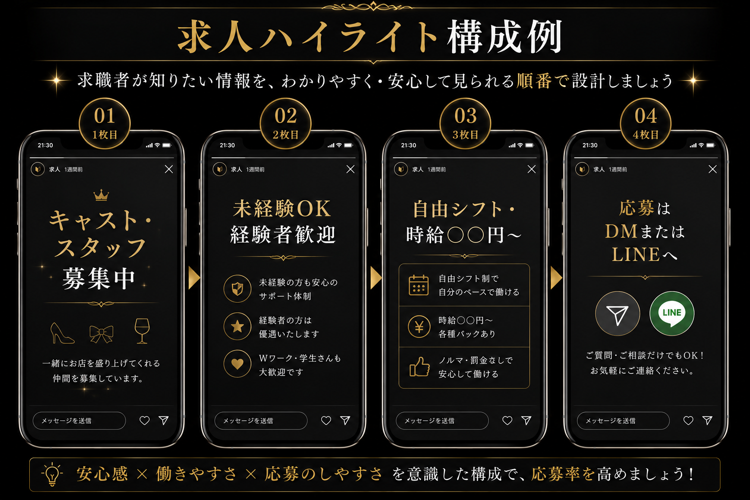 求人ハイライト構成例