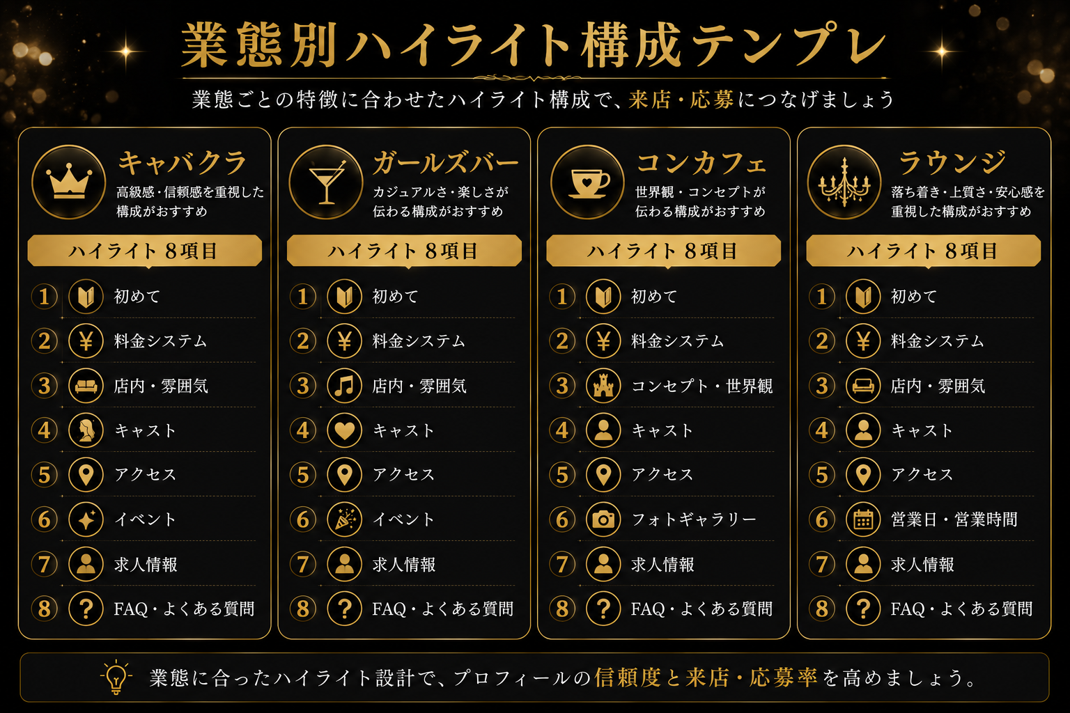 業態別ハイライト構成テンプレ