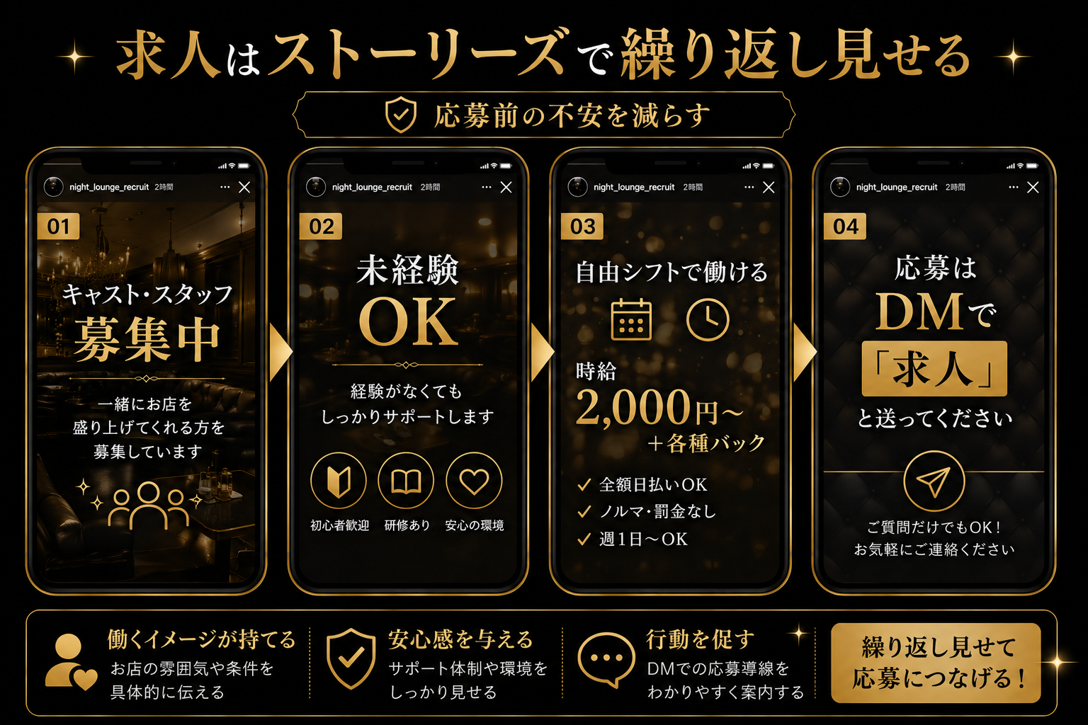 ストーリーズ求人に関する投稿の流れ