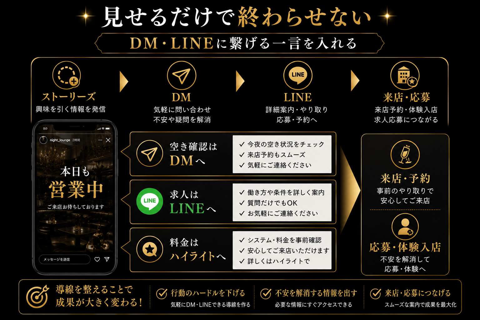 ストーリーズ投稿後の流れ