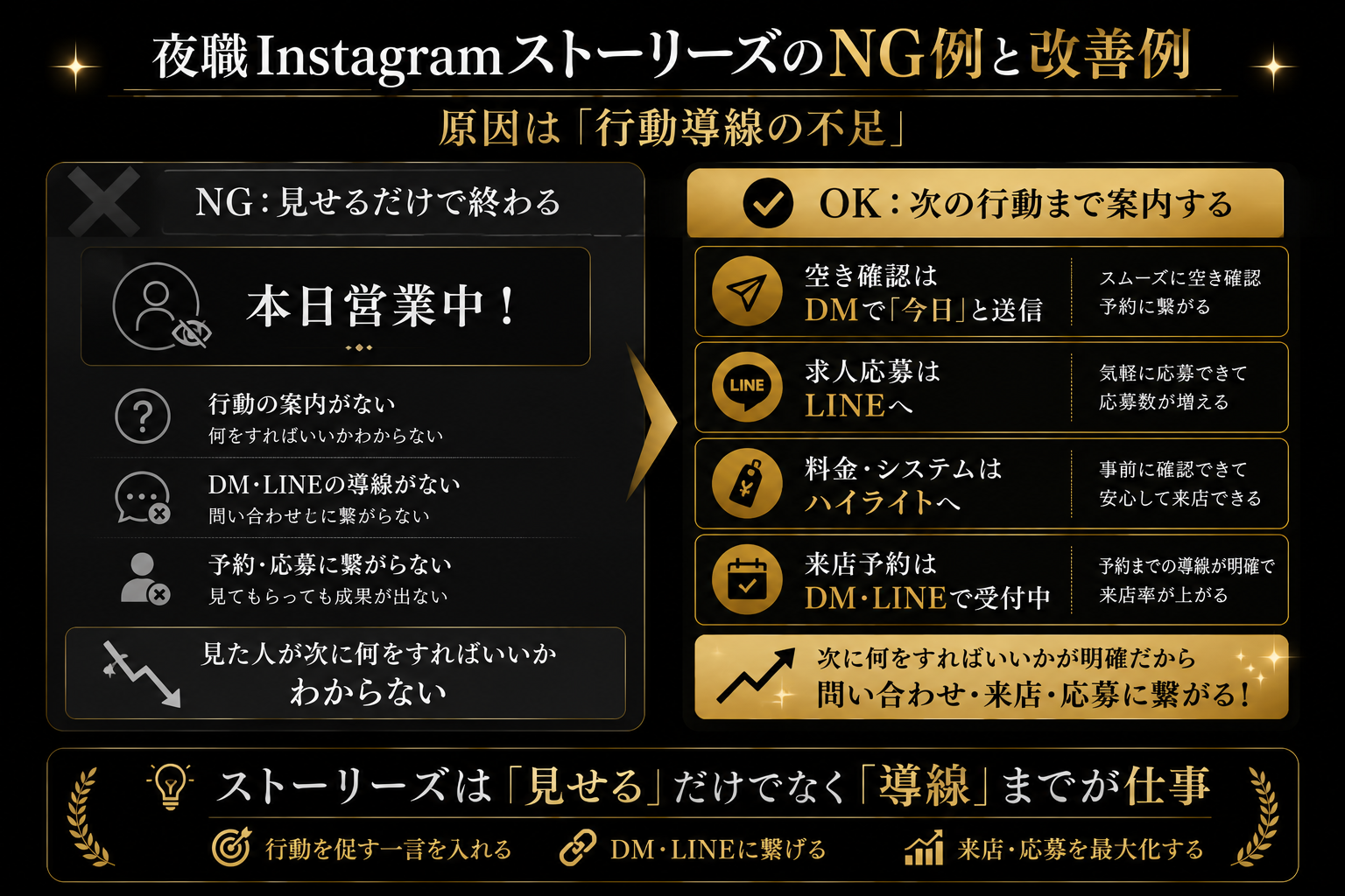 夜職InstagramNG例と改善例