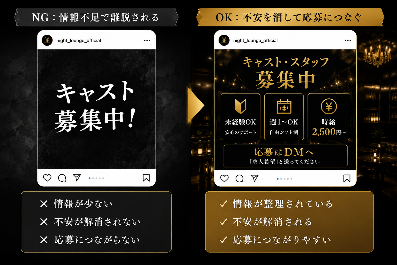 募集の来ない例の図解