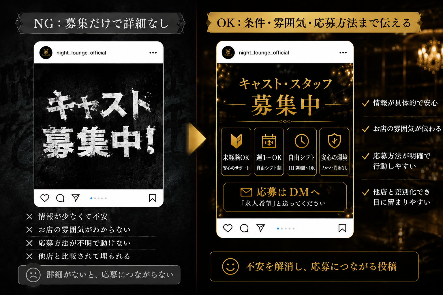 NG求人投稿とOK求人投稿の印象の違いの図解