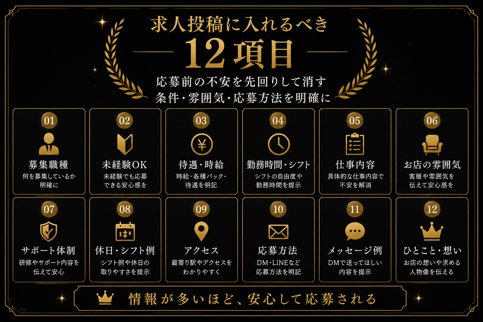求人投稿に入れるべき項目をチェックリスト