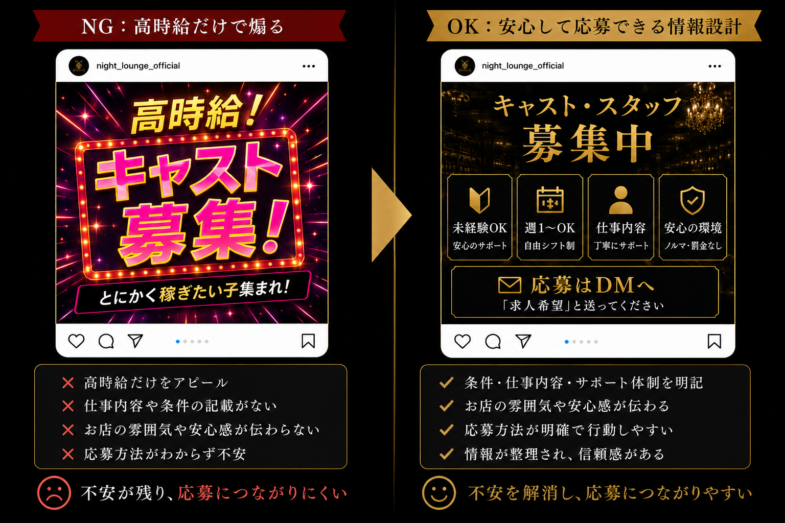 NG求人投稿とOK求人投稿の印象差