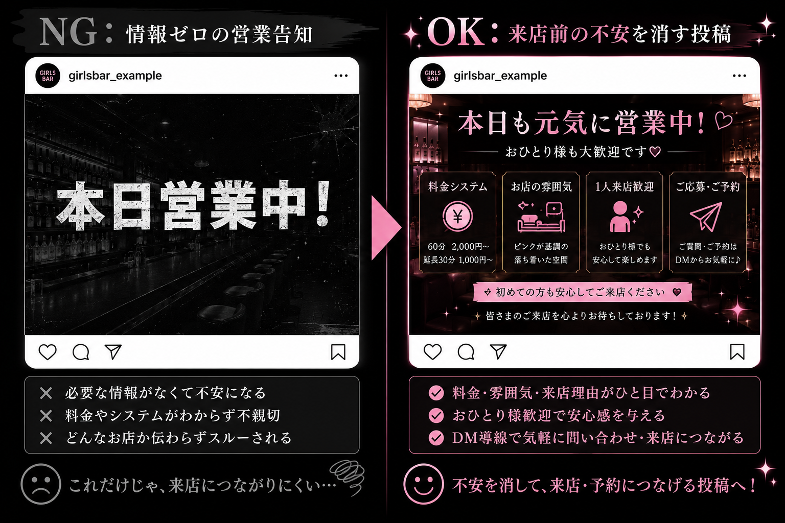 投稿のNG例とOK例の図解