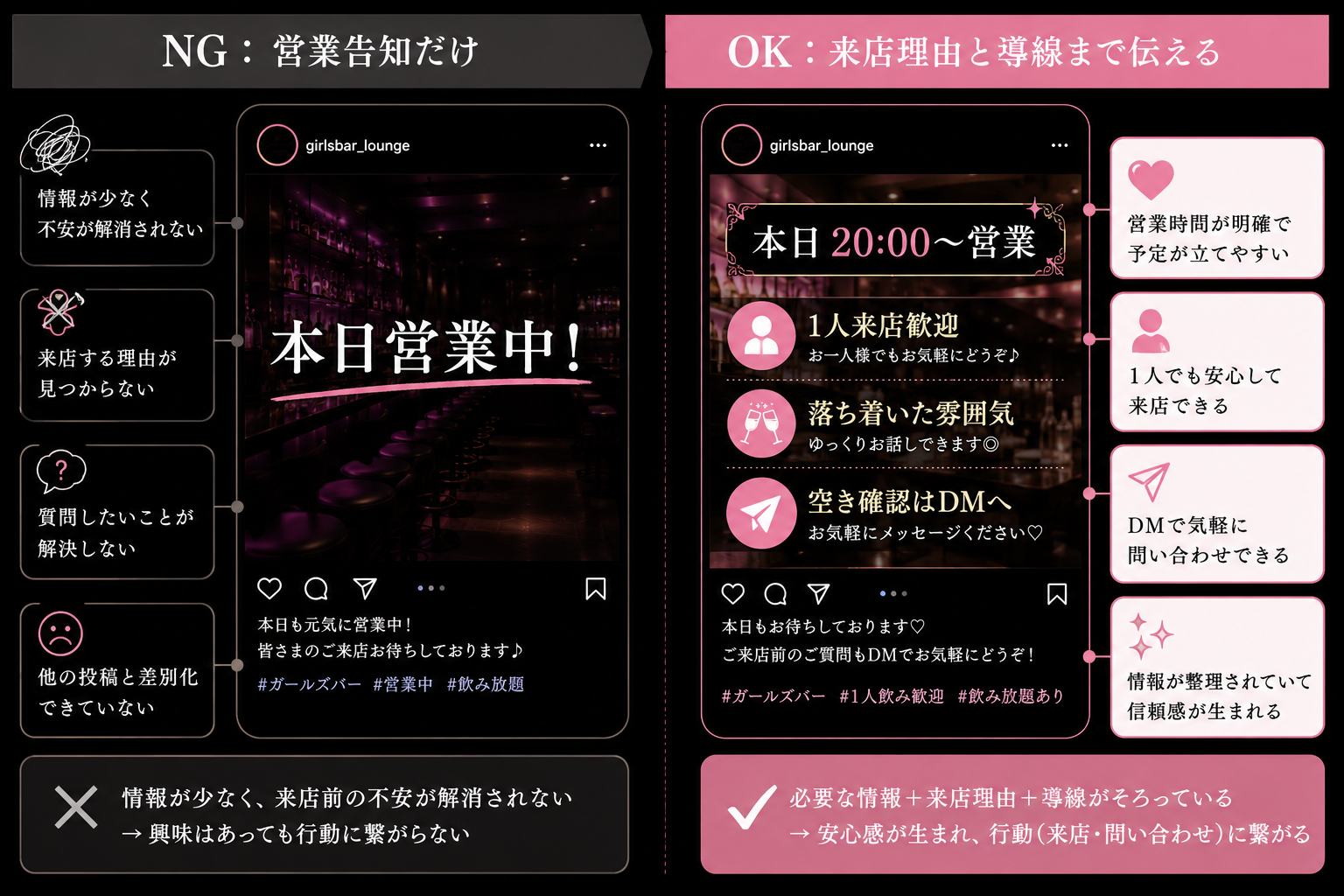 投稿内容図解