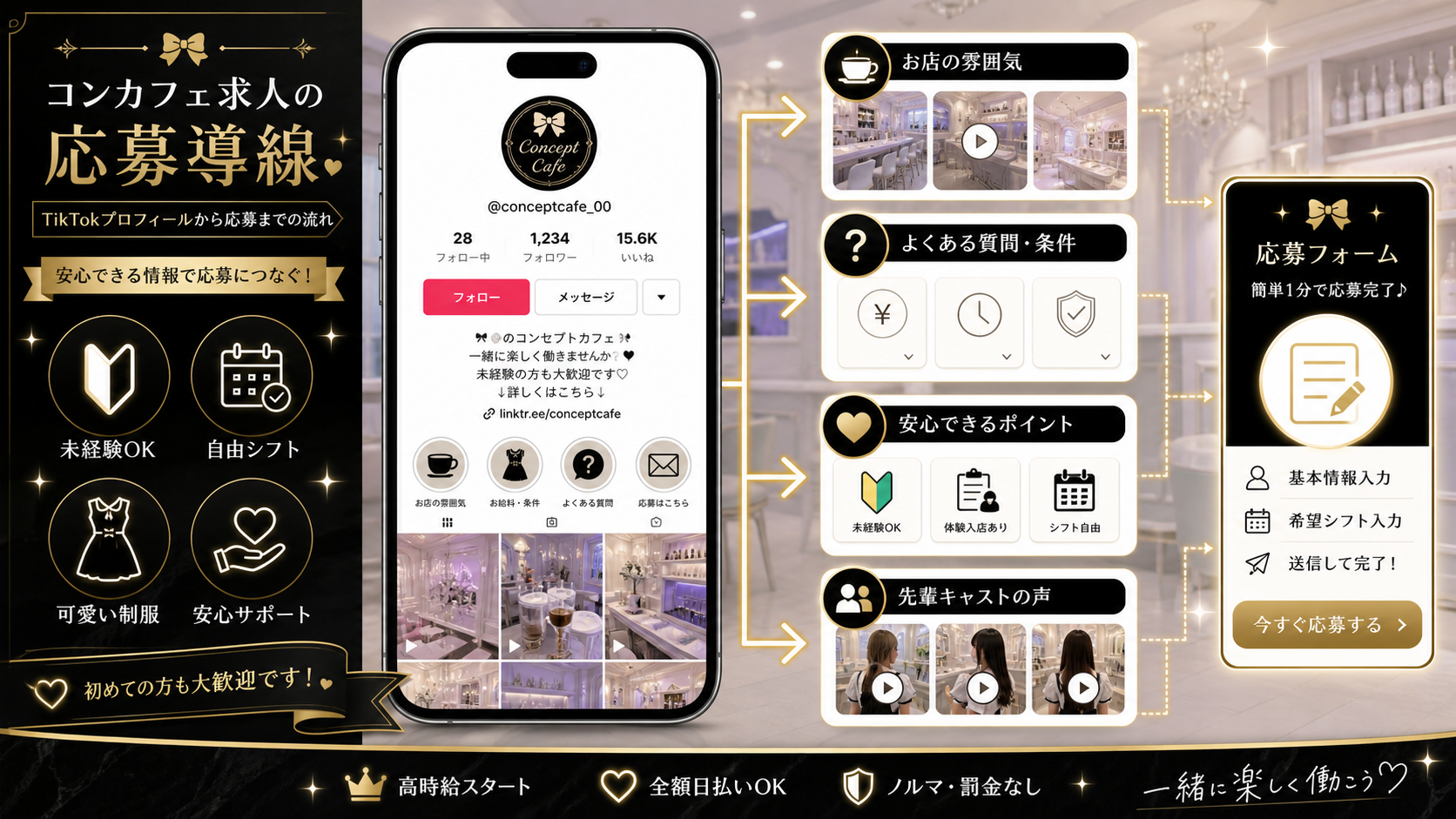コンカフェTikTok求人応募導線
