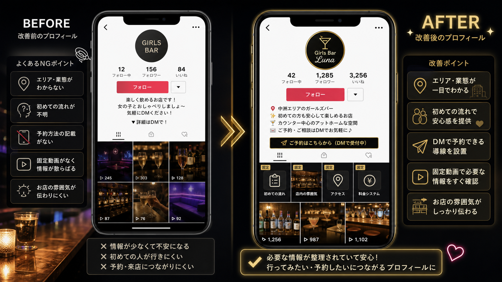 ガールズバーTikTokプロフィール比較