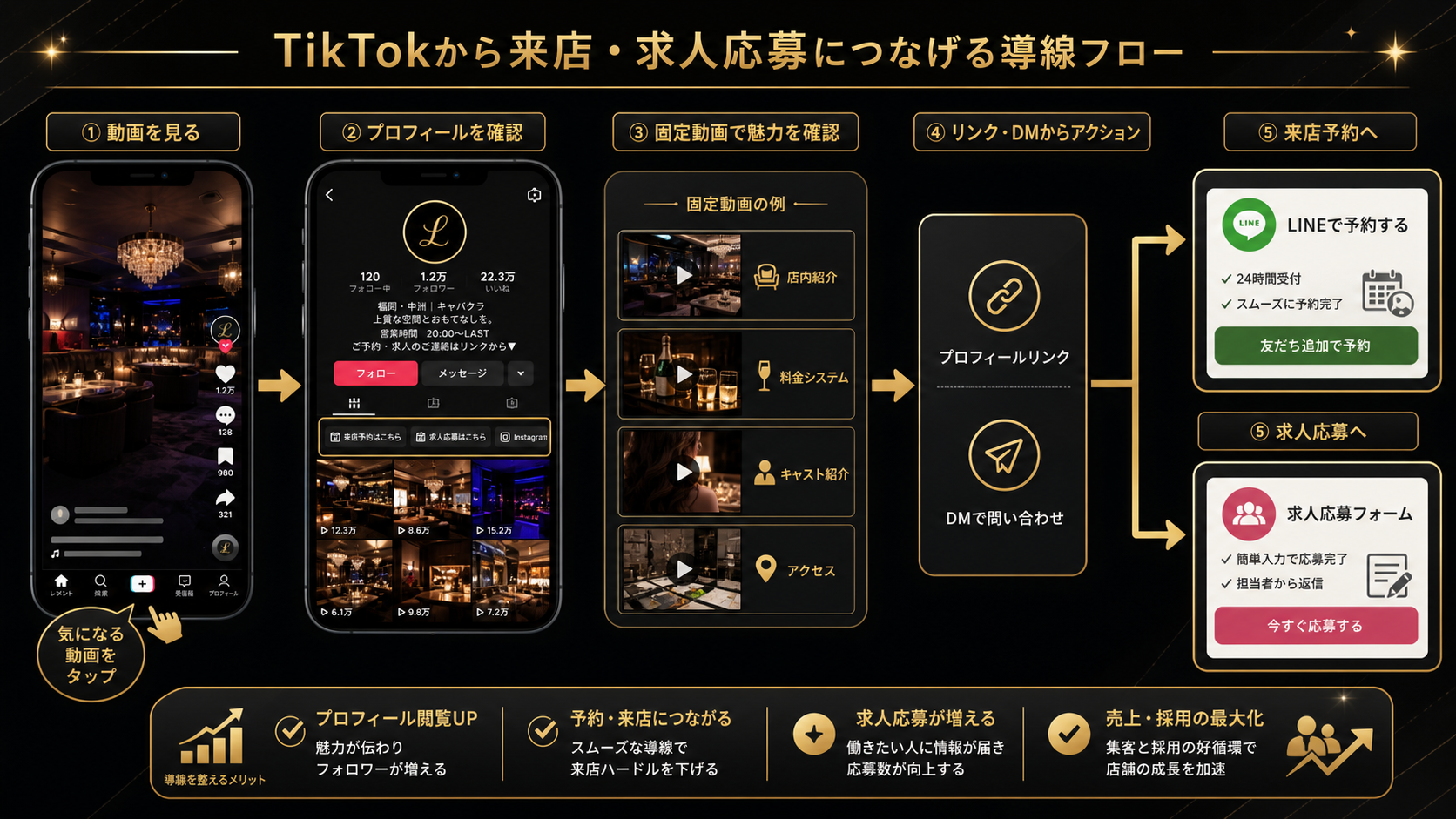TikTok動画からプロフィール確認までの流れ