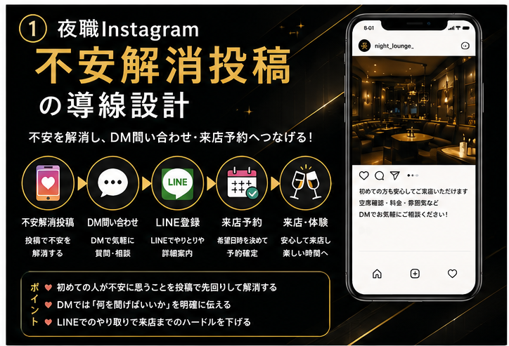 夜職Instagram不安解消投稿の導線設計