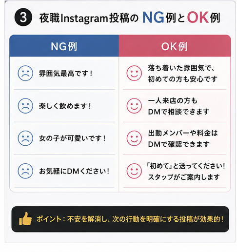夜職Instagram投稿のNGOK比較図
