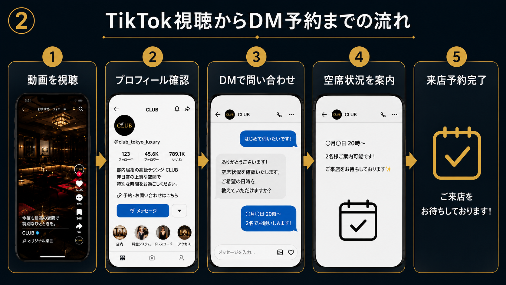 夜職TikTok集客からDM予約までの導線図
