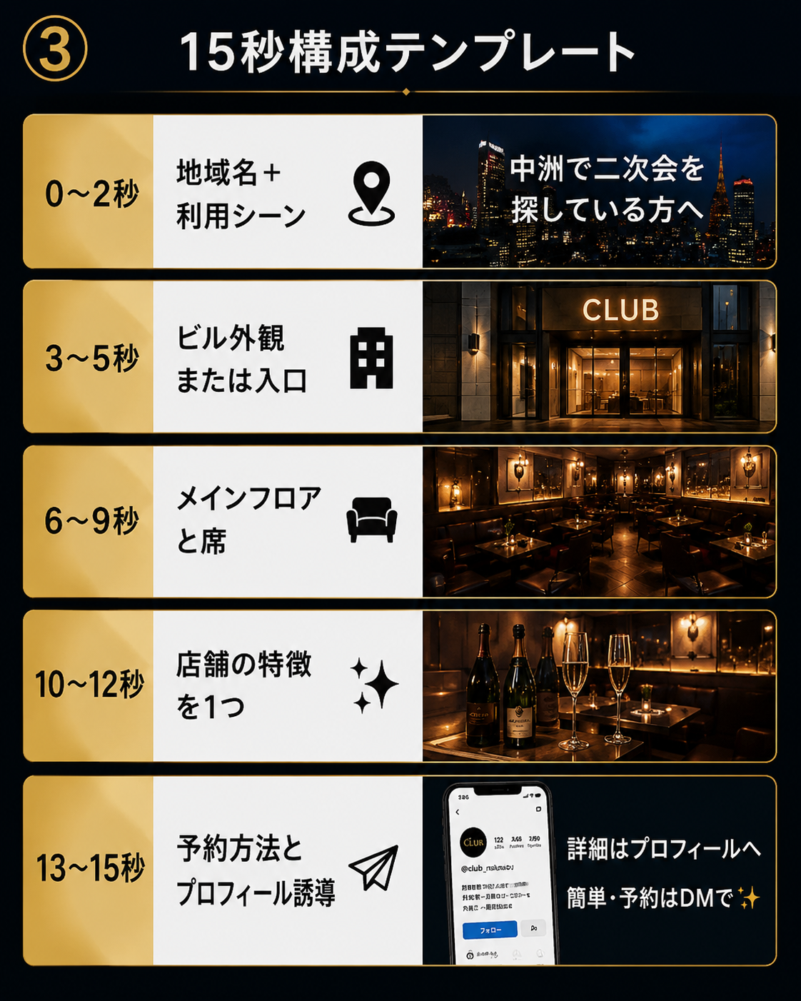 キャバクラ店内紹介15秒テンプレート図解