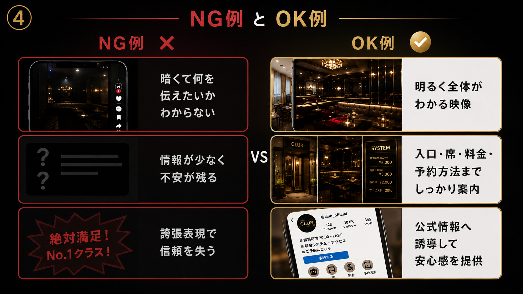 店舗紹介動画のNG例とOK例を比較した図