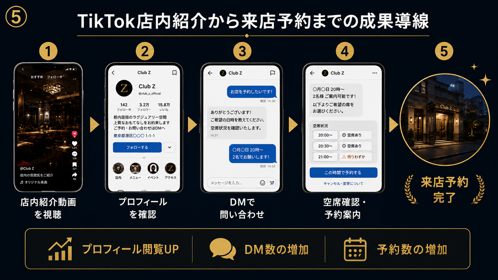 TikTok店内紹介から来店予約までの成果導線