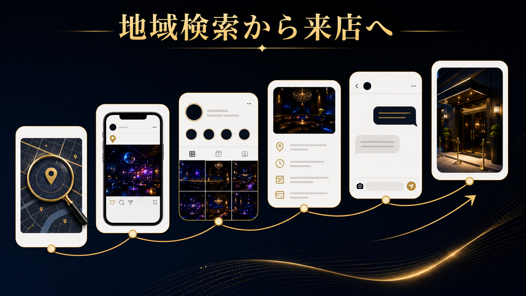 夜職Instagram地域集客の改善成果導線