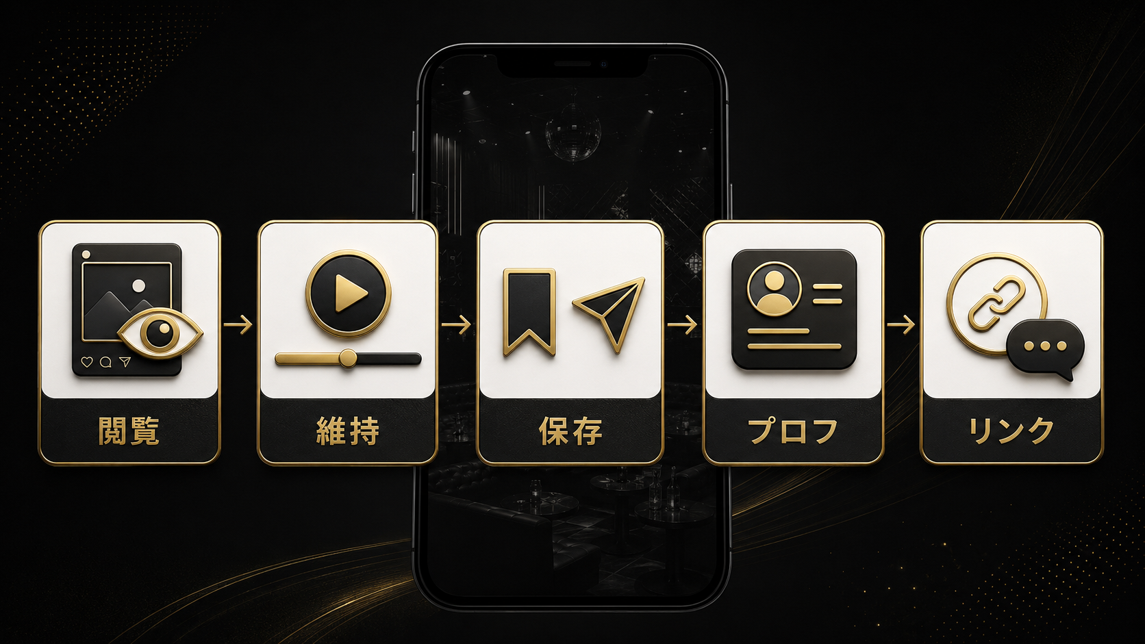 夜職Instagramで確認する5指標の全体図