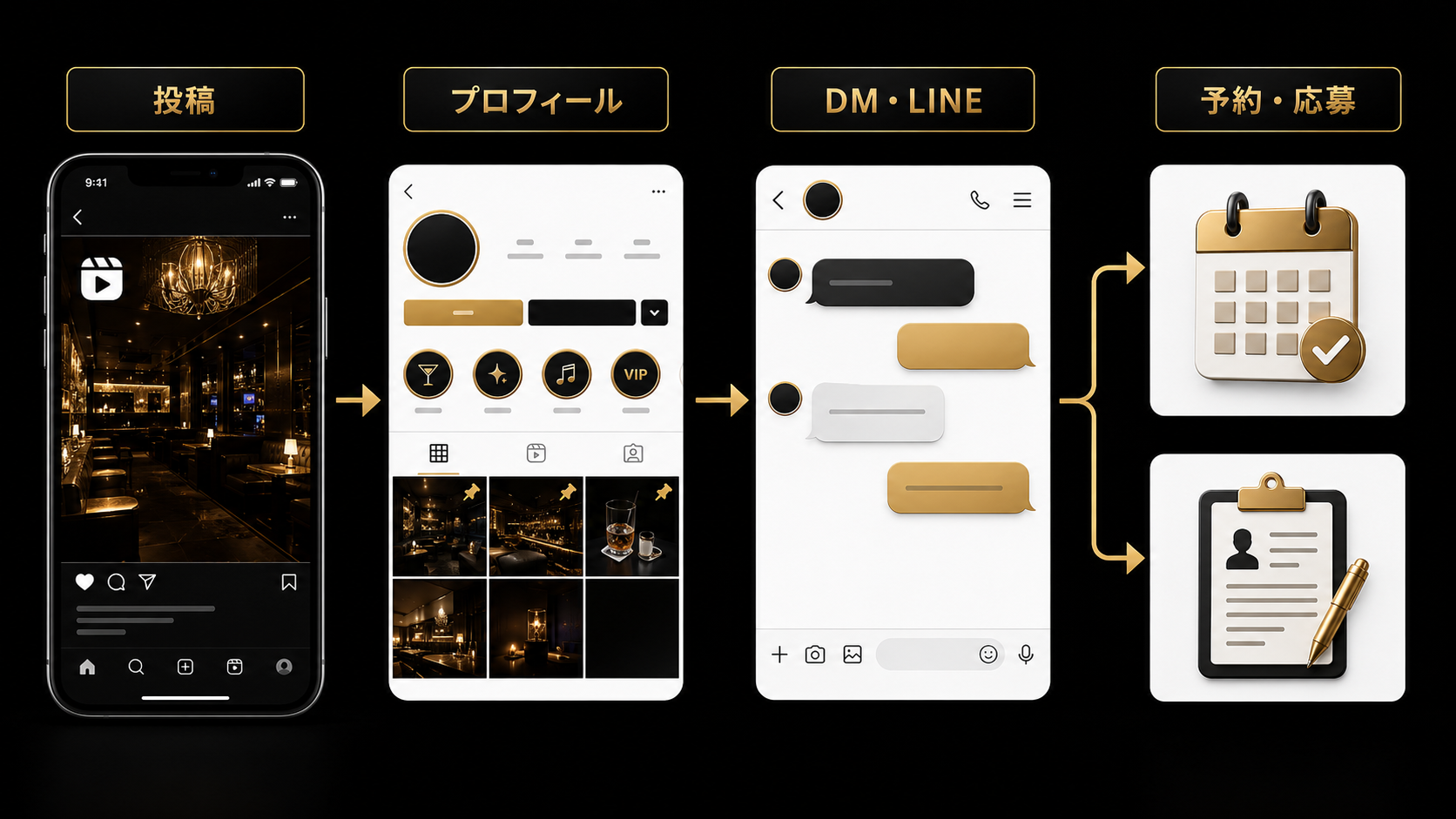 夜職Instagram投稿から予約応募への導線