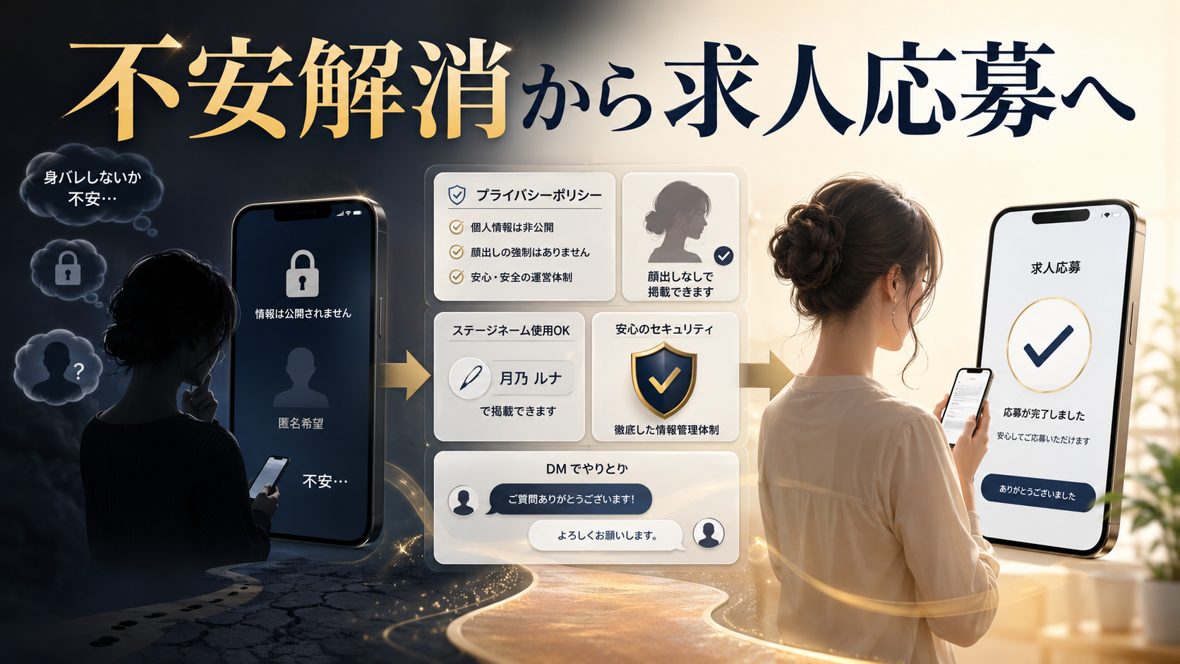 身バレ不安の解消から求人応募への流れ