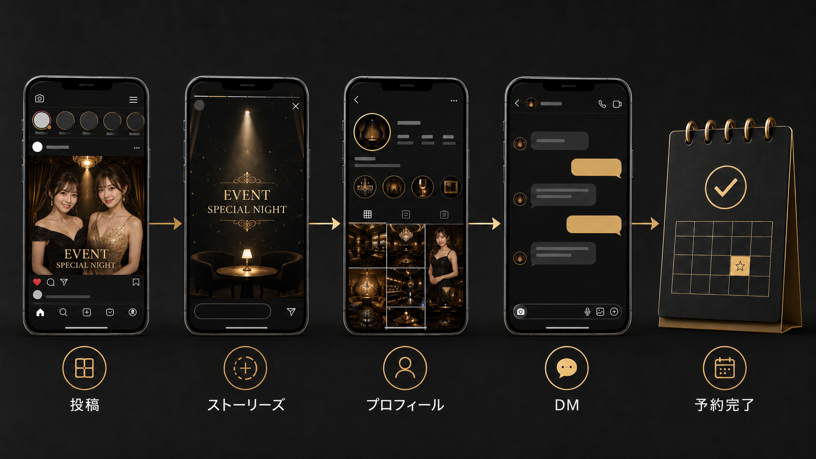 キャバクラ告知からDM予約までの導線図
