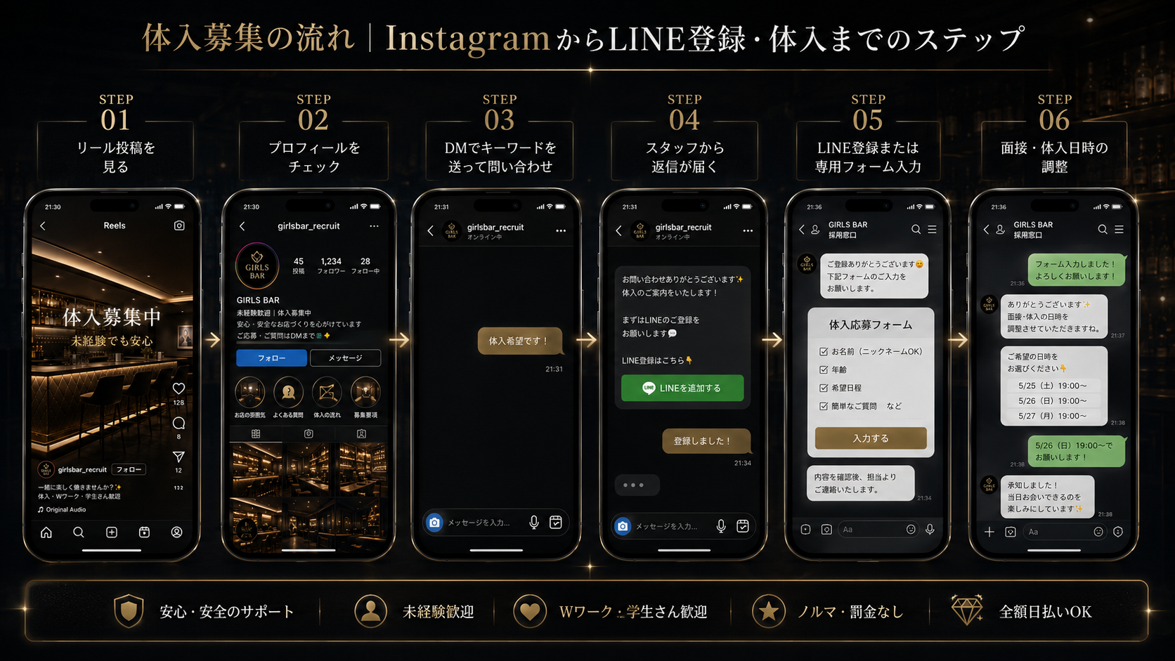Instagram体入応募からDM・LINE登録への導線