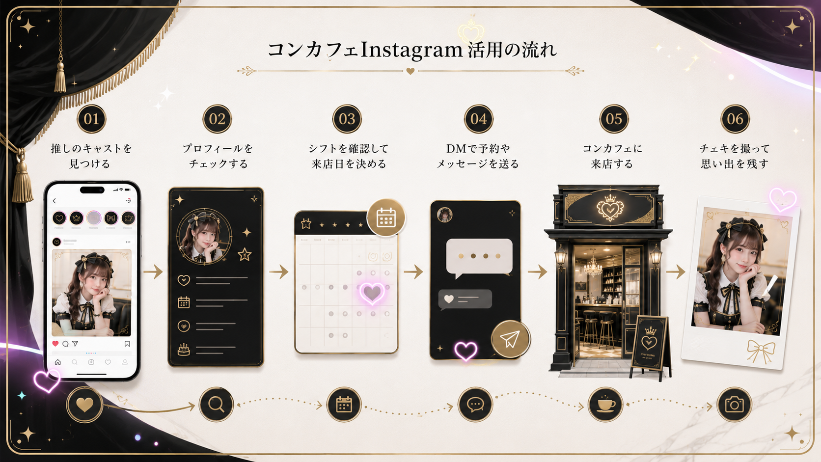 コンカフェ推し発見からチェキ来店までの導線