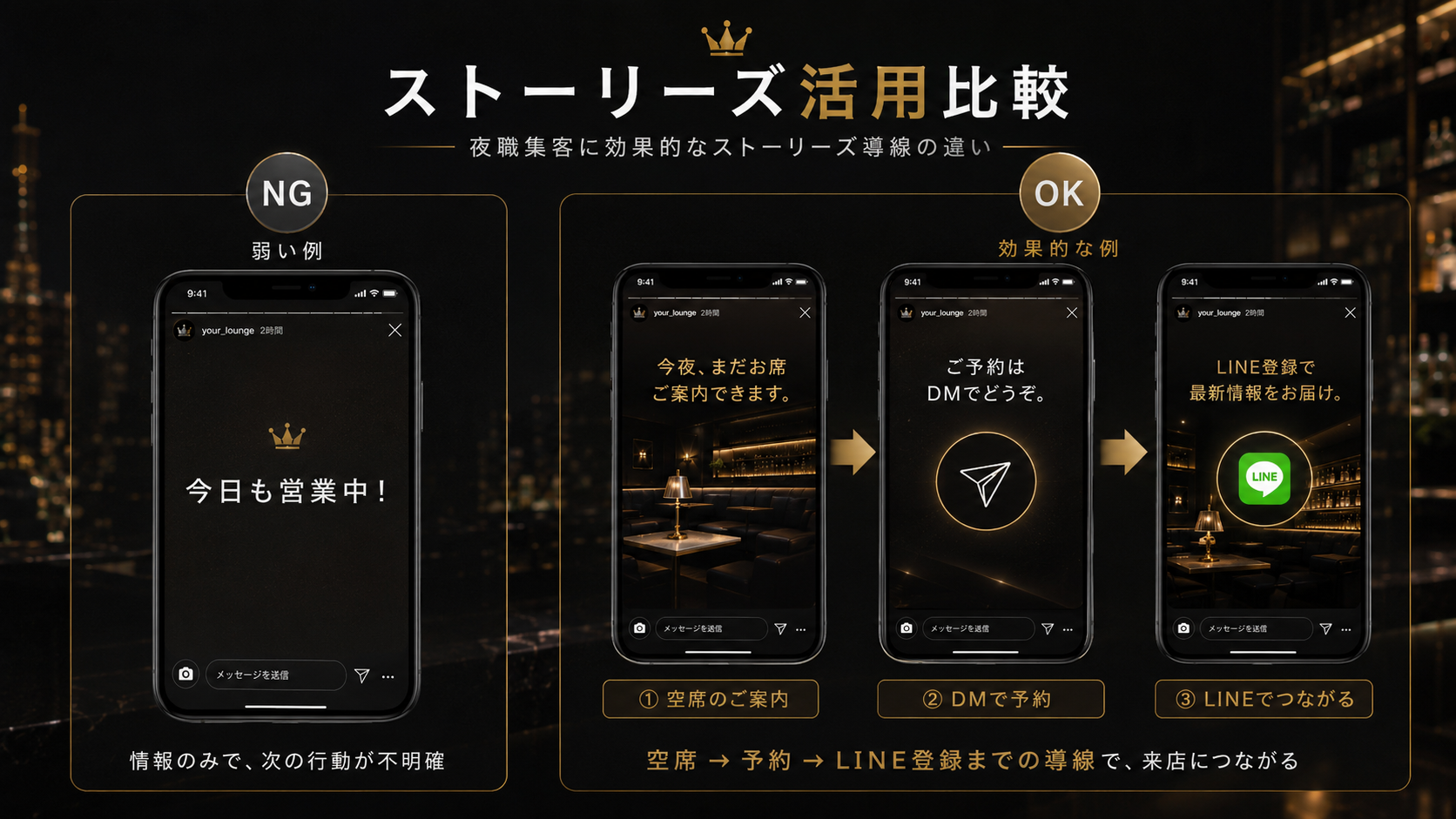 夜職InstagramストーリーズのNG例とOK例を比較した導線改善の解説画像