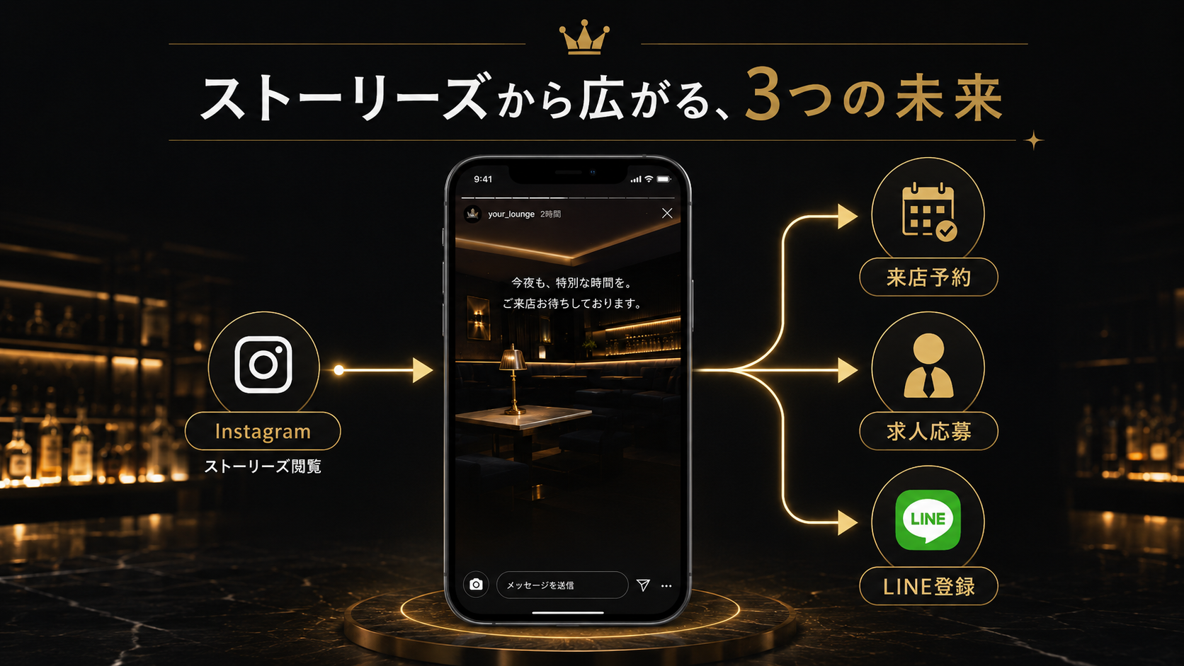 Instagramストーリーズから来店予約、求人応募、LINE登録へ広がる夜職SNS導線イメージ画像