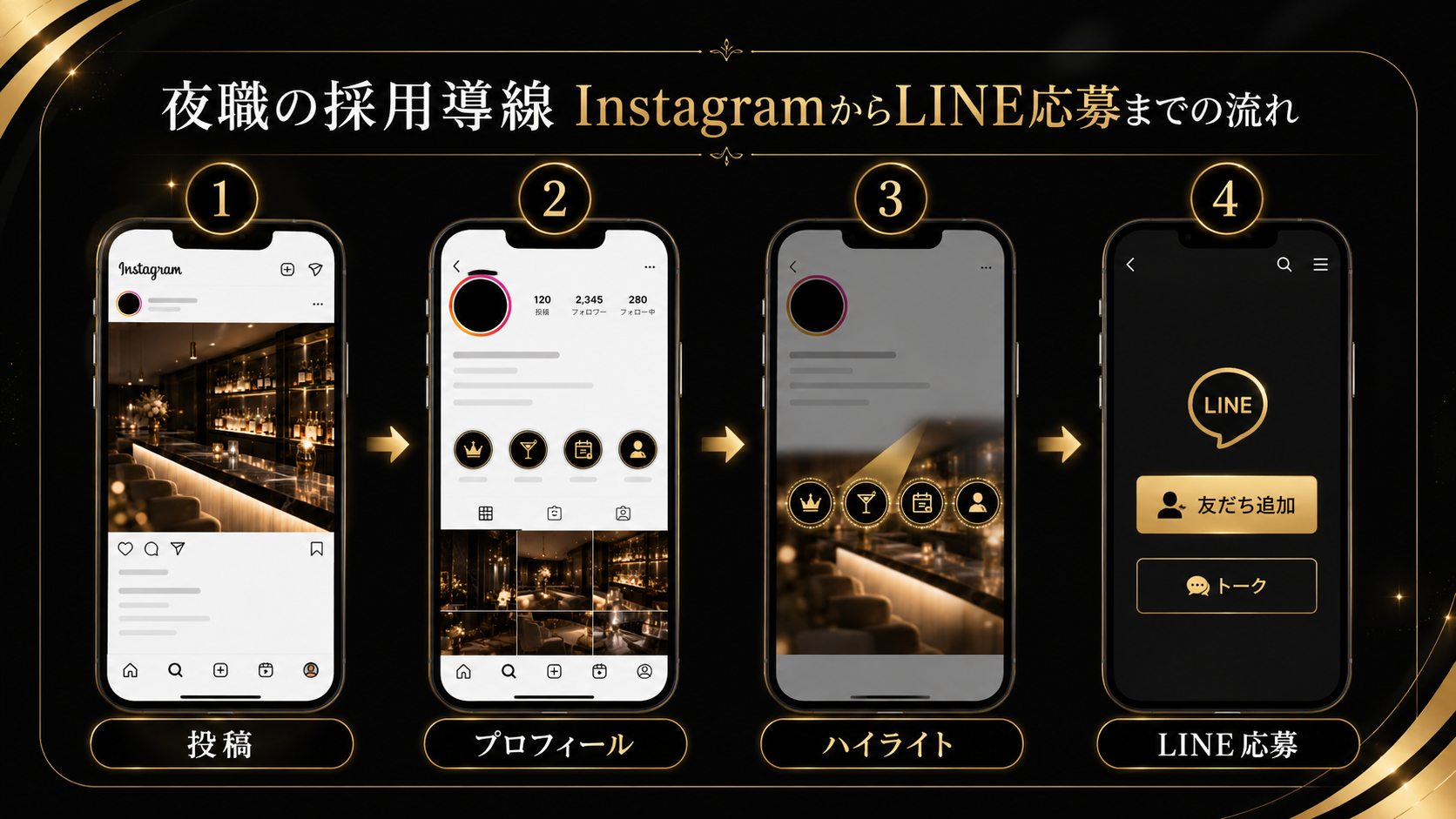 夜職Instagram求人導線図