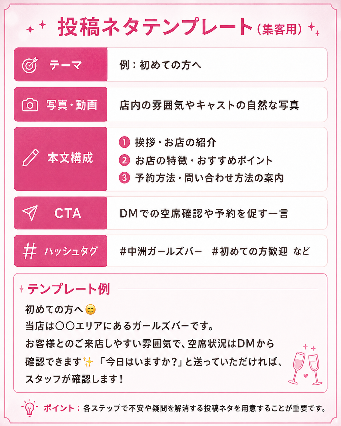 夜職Instagram求人投稿テンプレ設計