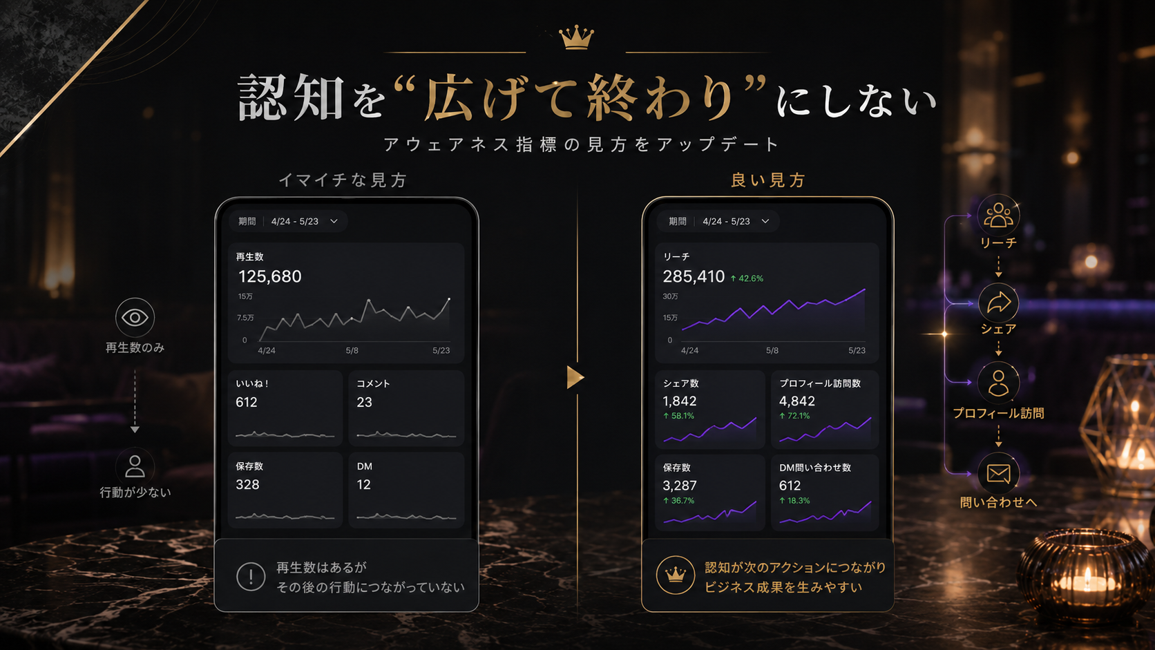 Instagram認知指標と改善ポイント