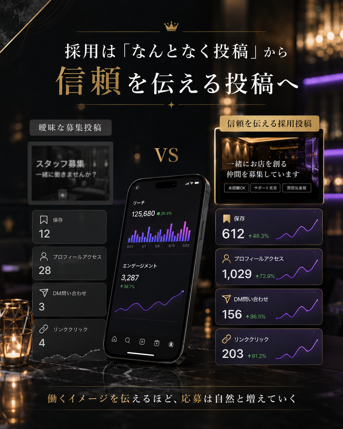 夜職求人Instagram指標のNGOK比較