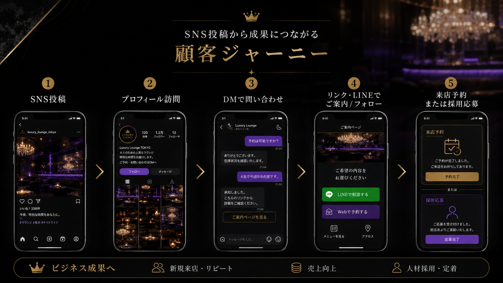 夜職Instagram成果導線と改善の流れ