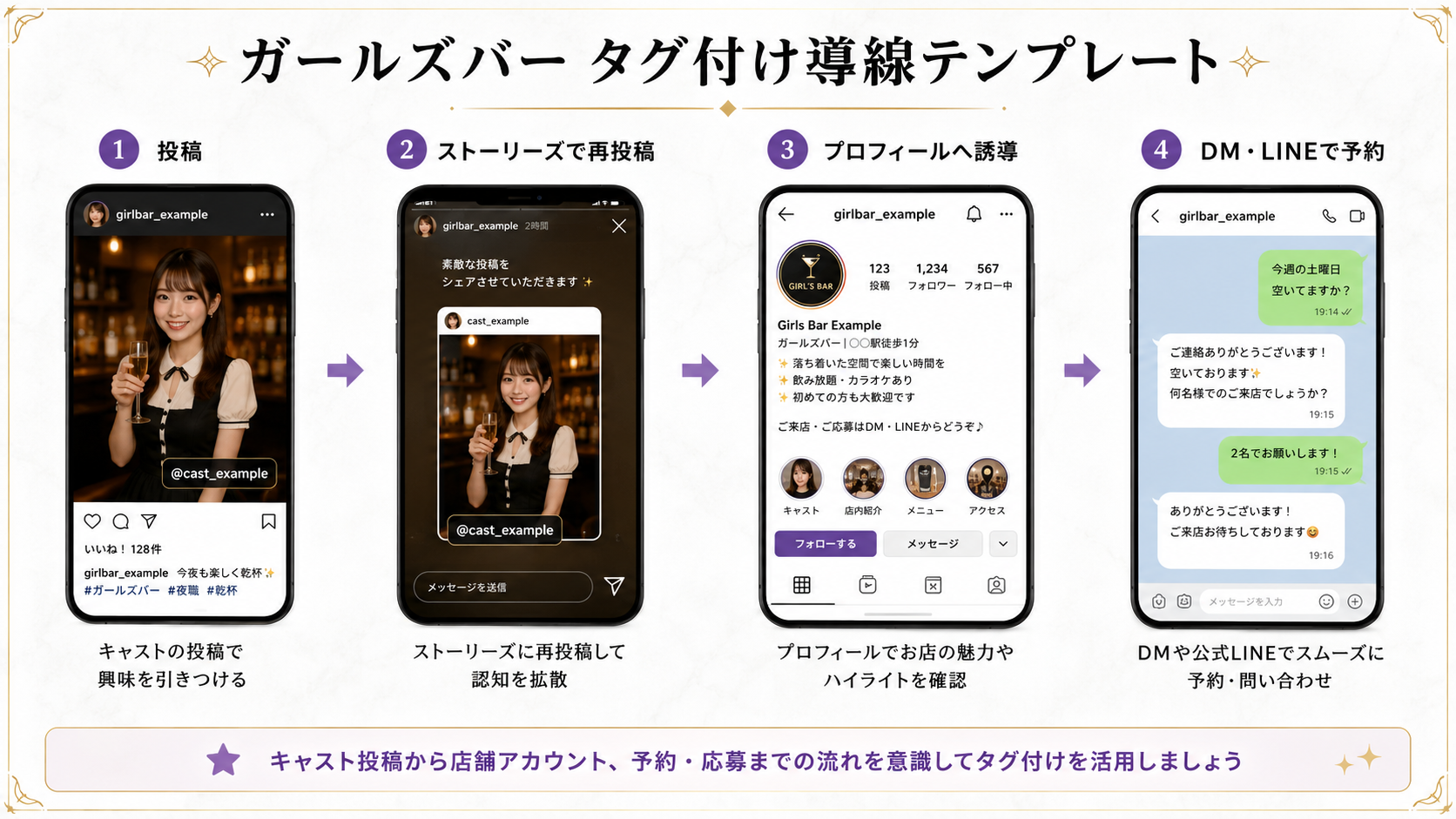 キャバクラ位置情報NGOK比較の図解