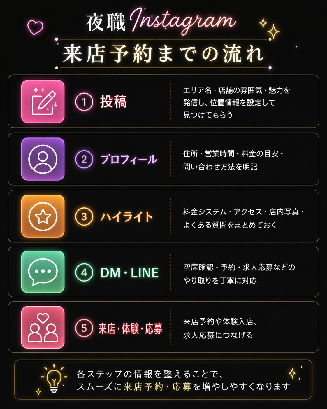 ガールズバータグ付け導線テンプレ図