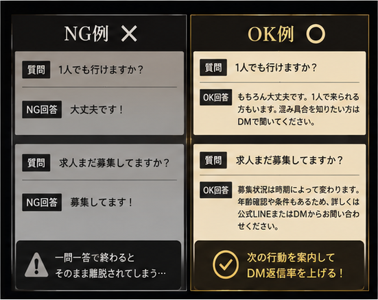 質問箱DM返信率を上げるNGOK比較