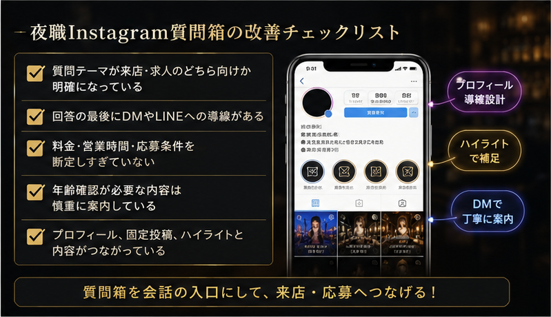 質問箱から来店求人につなげる成果導線